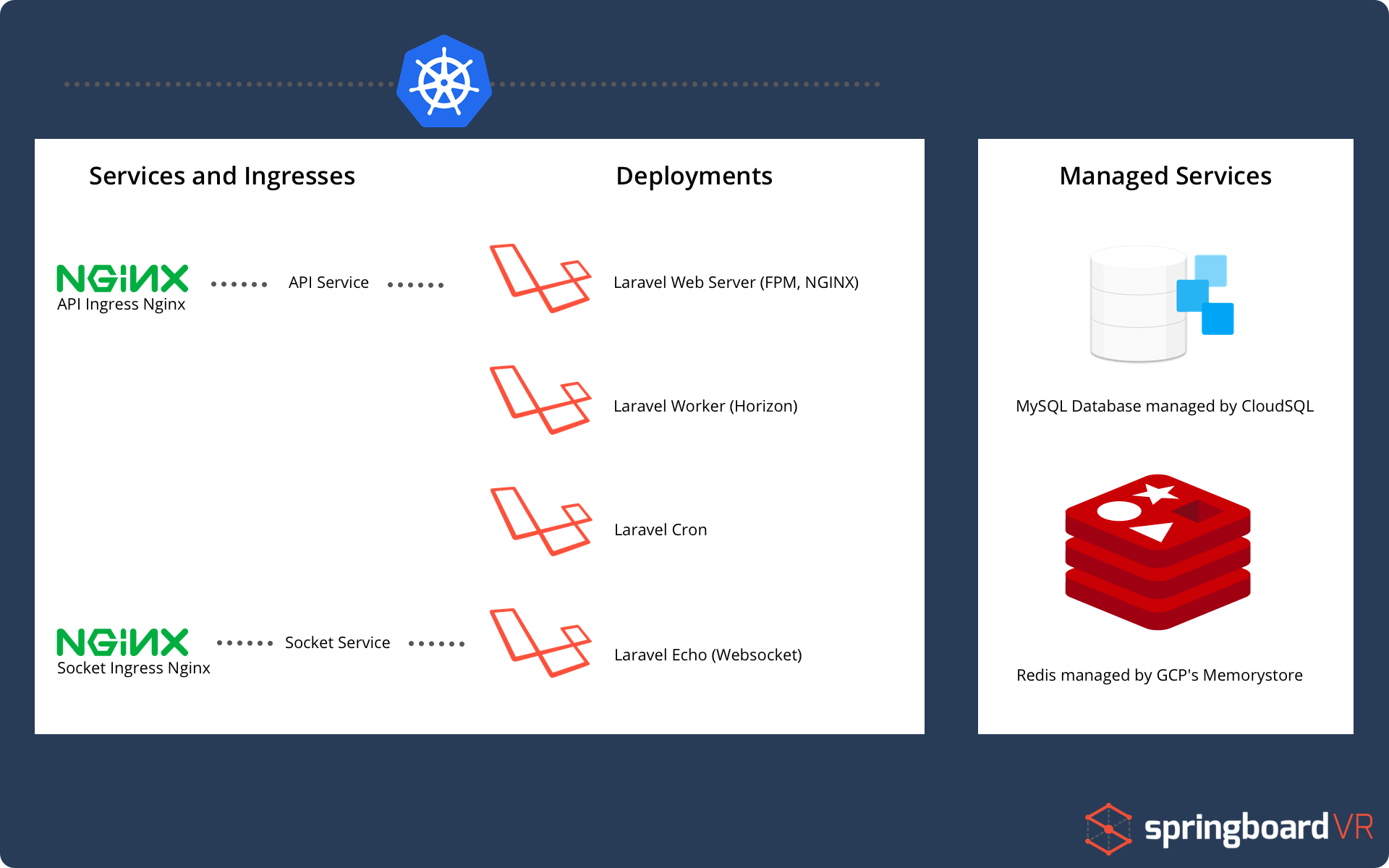 Laravel как установить проект