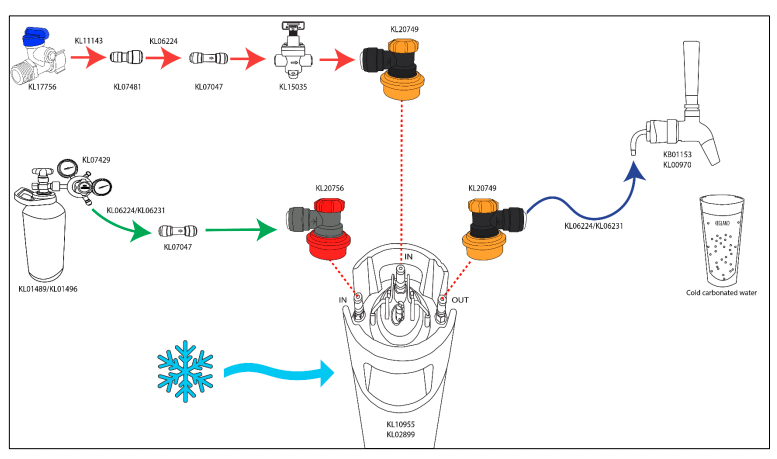 Keg Diagram