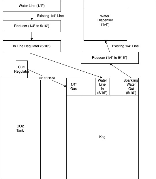 My Diagram