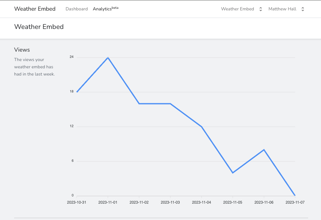 Weather Embed Analytics